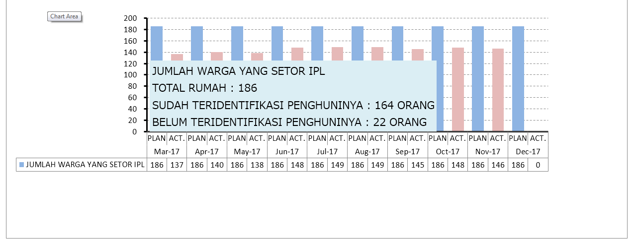 grafik pemasukan